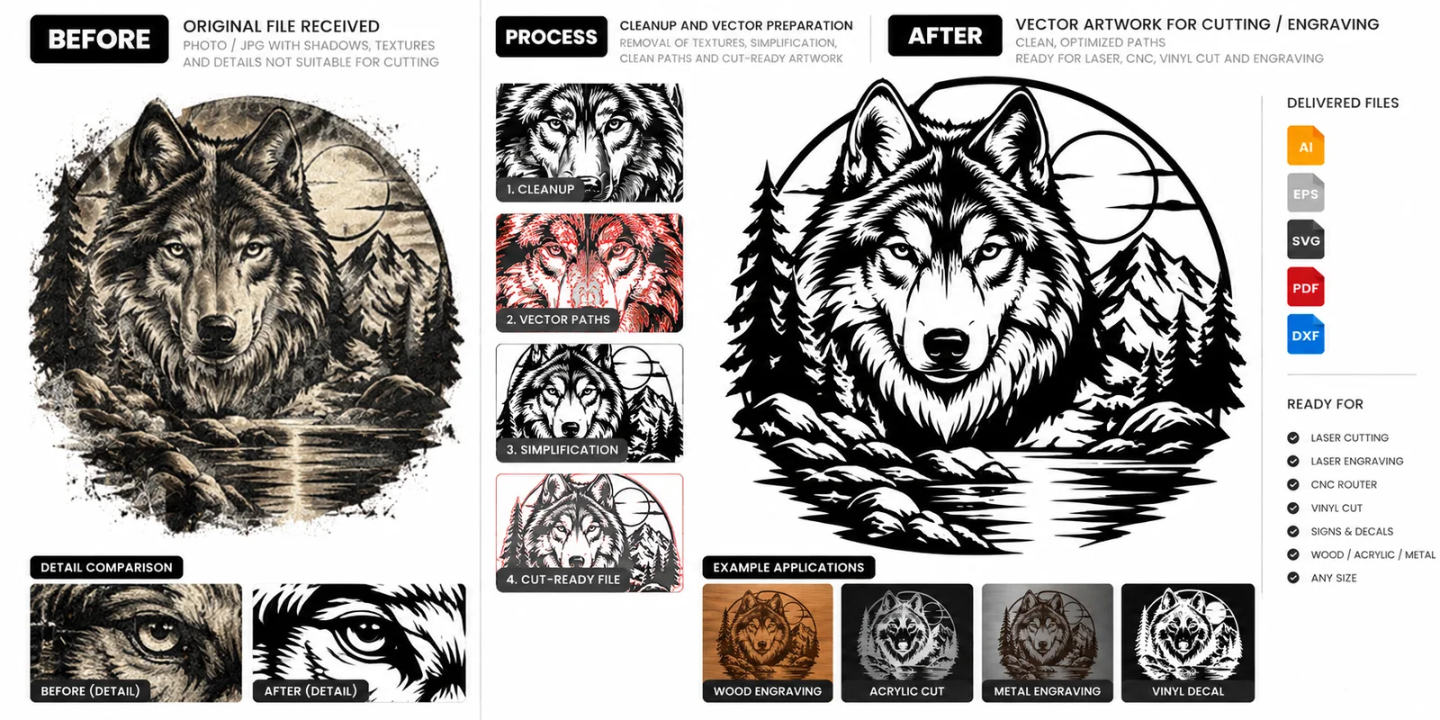 Demonstration project showing detailed wolf artwork simplified into controlled paths for cutting and engraving